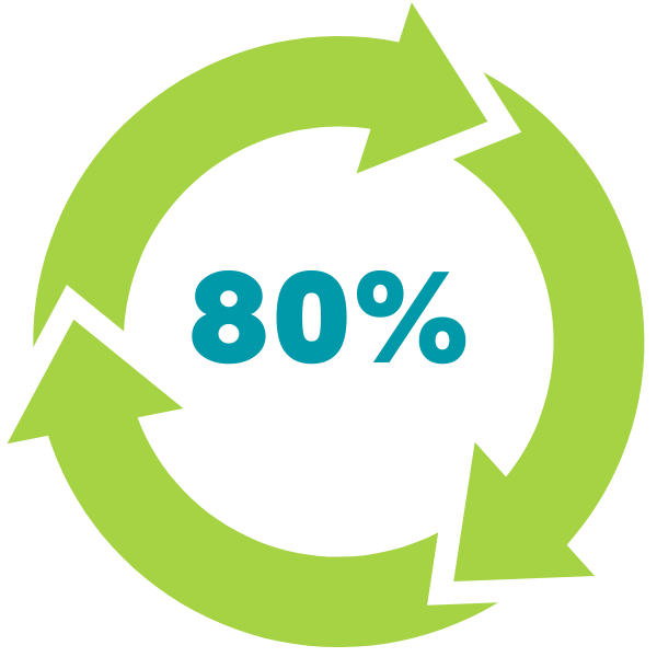 80%